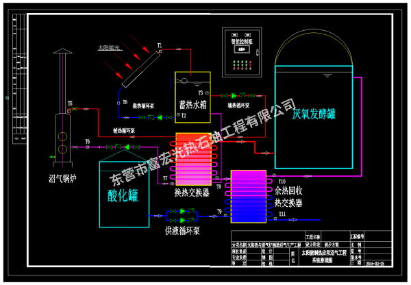 太陽能制熱應(yīng)用沼氣工程系統(tǒng)